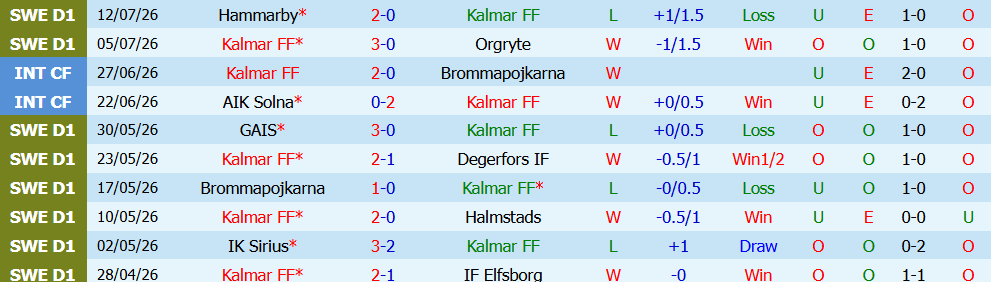 nhan-dinh-bong-da-kalmar-vs-malmo-0h00-ngay-21-07-bam-duoi-ngoi-dau_450301 Nhận định bóng đá Kalmar vs Malmo, 0h00 ngày 21/07: Bám đuổi ngôi đầu - Ảnh 6