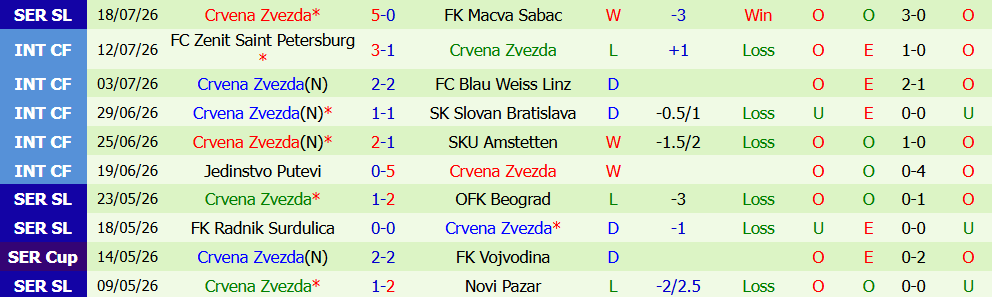 nhan-dinh-bong-da-larne-vs-crvena-zvezda-2h00-ngay-22-07-chiem-tron-uu-the_450365 Nhận định bóng đá Larne vs Crvena Zvezda, 2h00 ngày 22/07: Chiếm trọn ưu thế - Ảnh 3