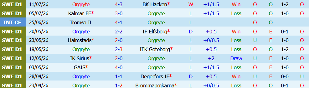 nhan-dinh-bong-da-orgryte-vs-djurgardens-0h00-ngay-21-07-ap-dao-toan-dien_450304 Nhận định bóng đá Orgryte vs Djurgardens, 0h00 ngày 21/07: Áp đảo toàn diện - Ảnh 5