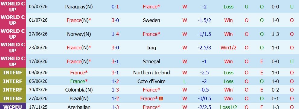 Nhận định bóng đá Pháp vs Morocco, 03h00 ngày 10/7: Bản lĩnh - Ảnh 0