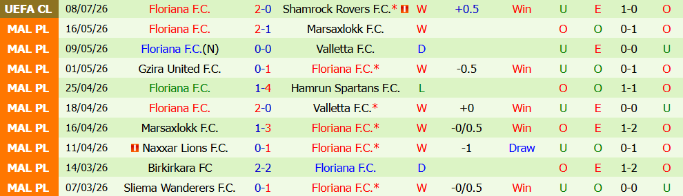 Nhận định bóng đá Shamrock Rovers vs Floriana, 2h00 ngày 15/07: Ưu thế tuyệt đối - Ảnh 5