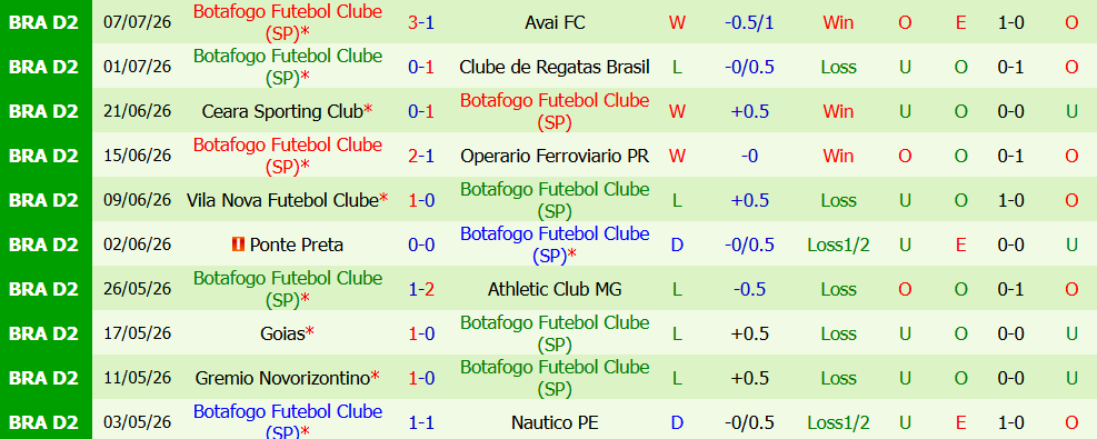 Nhận định bóng đá Sport Recife vs Botafogo SP, 06h00 ngày 11/7: Tìm lại cảm giác chiến thắng - Ảnh 7