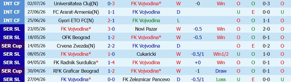 Nhận định bóng đá Vojvodina vs Ferencvaros, 01h00 ngày 10/7: Thử thách cho chủ nhà - Ảnh 5