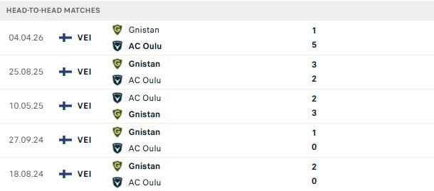 nhan-dinh-soi-keo-ac-oulu-vs-gnistan-21h00-ngay-18-07-hoa-la-dep_143398 Nhận định, Soi kèo AC Oulu vs Gnistan 21h00 ngày 18/07: Hòa là đẹp - Ảnh 3