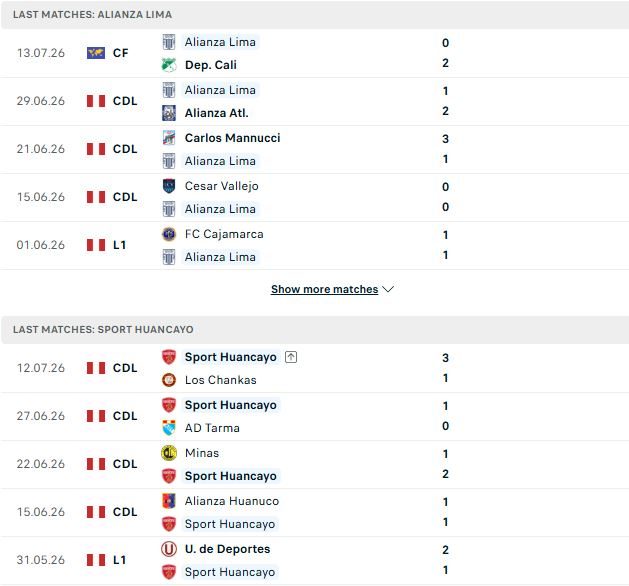 nhan-dinh-soi-keo-alianza-lima-vs-sport-huancayo-07h00-ngay-20-07_143503 Nhận định, Soi kèo Alianza Lima vs Sport Huancayo 07h00 ngày 20/07 - Ảnh 2