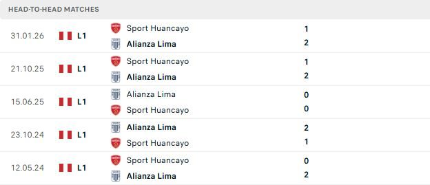 nhan-dinh-soi-keo-alianza-lima-vs-sport-huancayo-07h00-ngay-20-07_143504 Nhận định, Soi kèo Alianza Lima vs Sport Huancayo 07h00 ngày 20/07 - Ảnh 3
