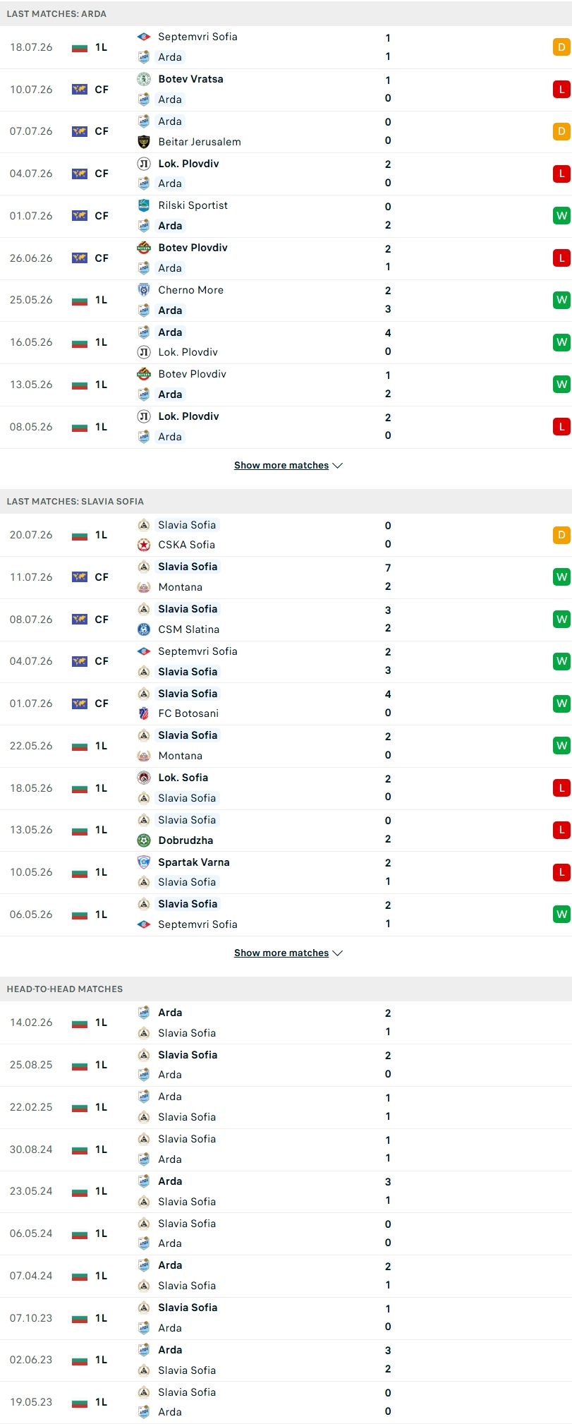nhan-dinh-soi-keo-arda-kardzhali-vs-slavia-sofia-01h15-ngay-25-7-diem-tua-arena-arda_143974 Nhận định, Soi kèo Arda Kardzhali vs Slavia Sofia 01h15 ngày 25/7: Điểm tựa Arena Arda - Ảnh 3
