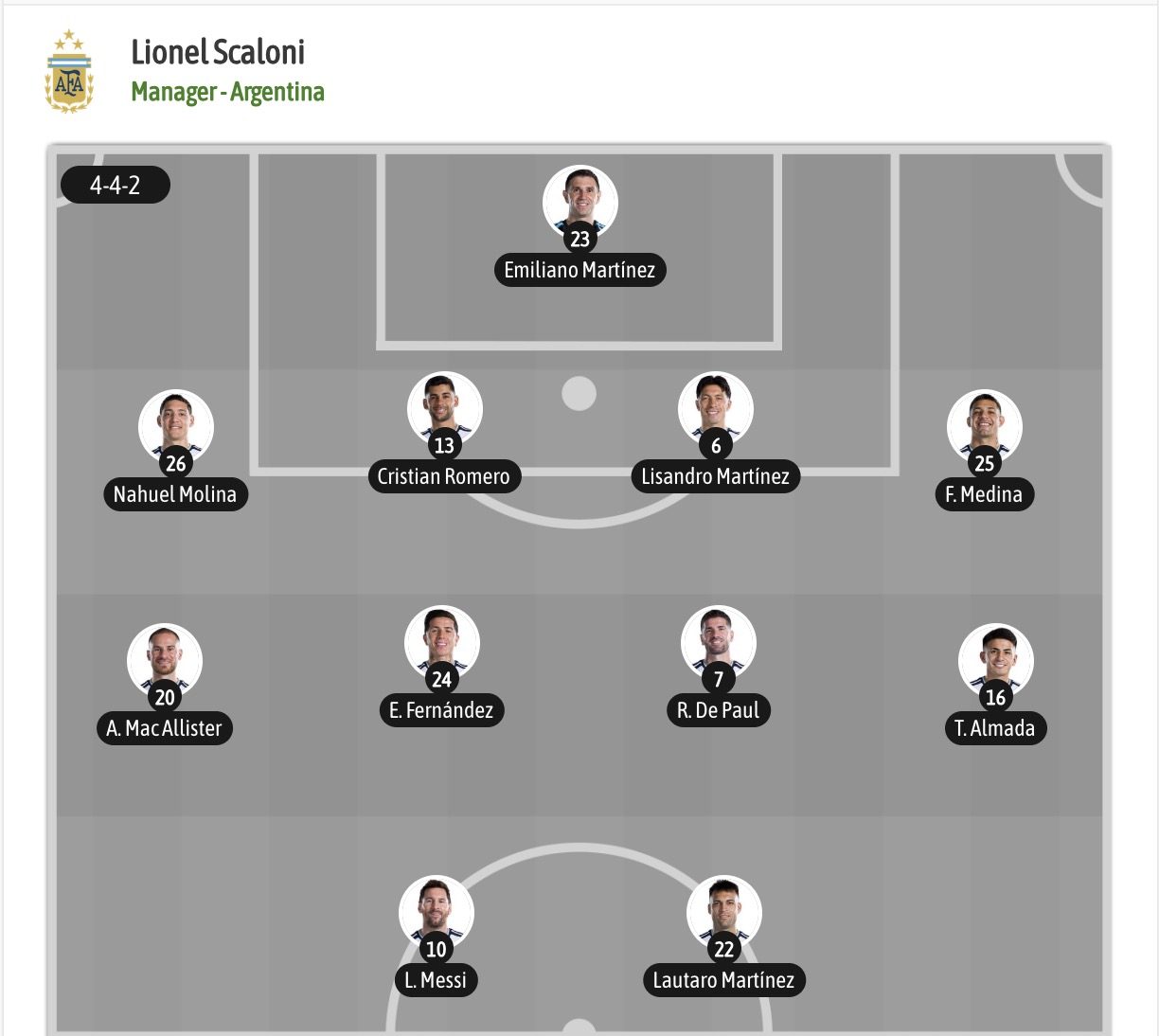 Nhận định, soi kèo Argentina vs Cape Verde, 05h00 ngày 04/07: Không hề ngon ăn - Ảnh 5