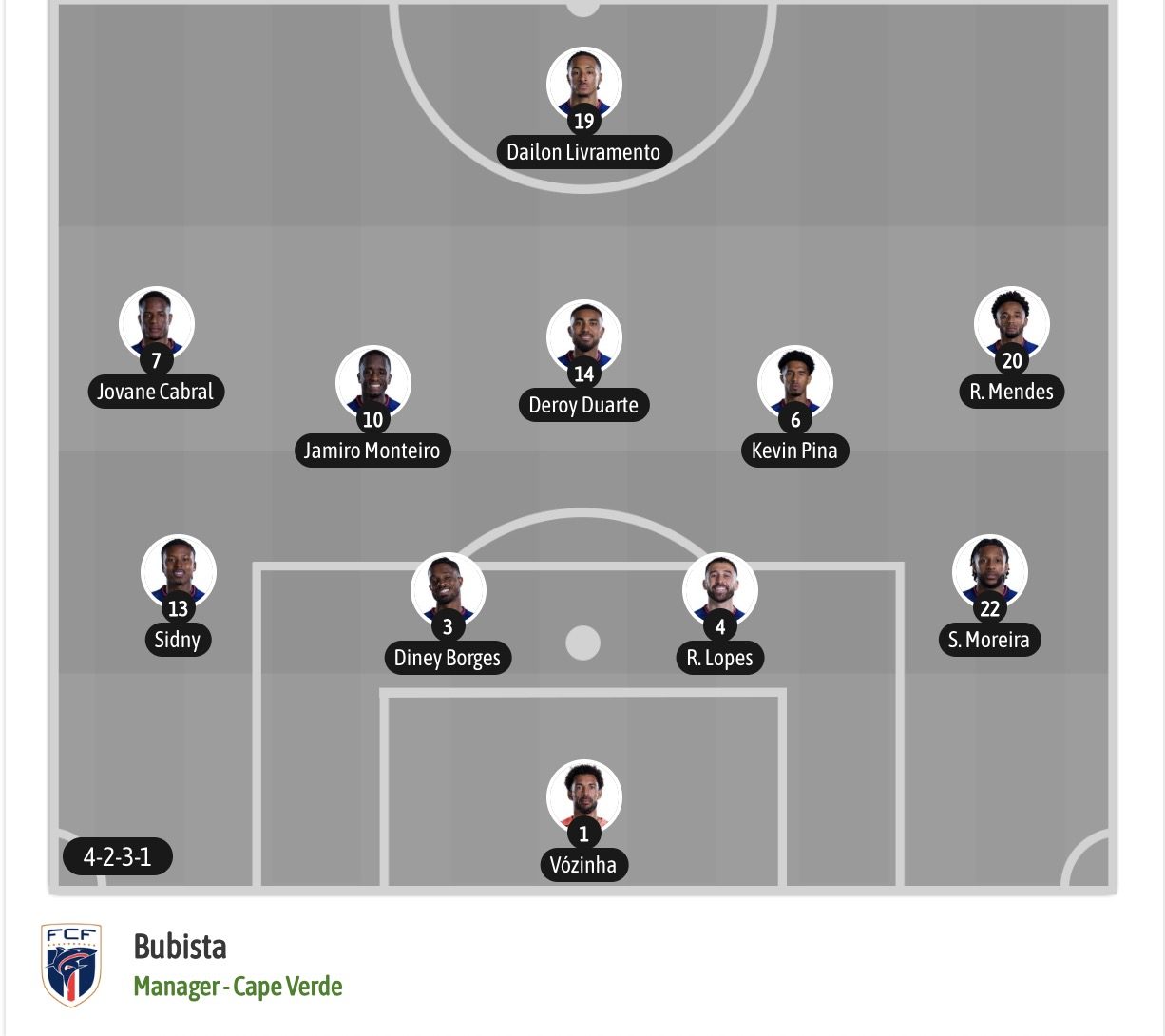 Nhận định, soi kèo Argentina vs Cape Verde, 05h00 ngày 04/07: Không hề ngon ăn - Ảnh 6