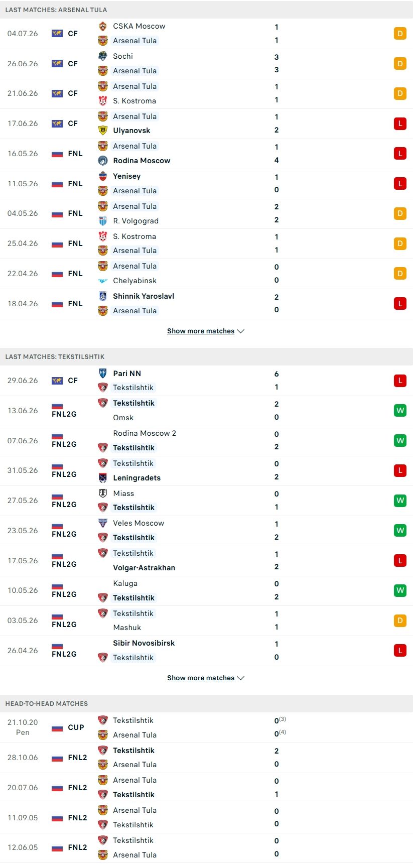 nhan-dinh-soi-keo-arsenal-tula-vs-tekstilshtik-23h30-ngay-13-7-noi-dai-con-khat_142924 Nhận định, Soi kèo Arsenal Tula vs Tekstilshtik 23h30 ngày 13/7: Nối dài cơn khát - Ảnh 2