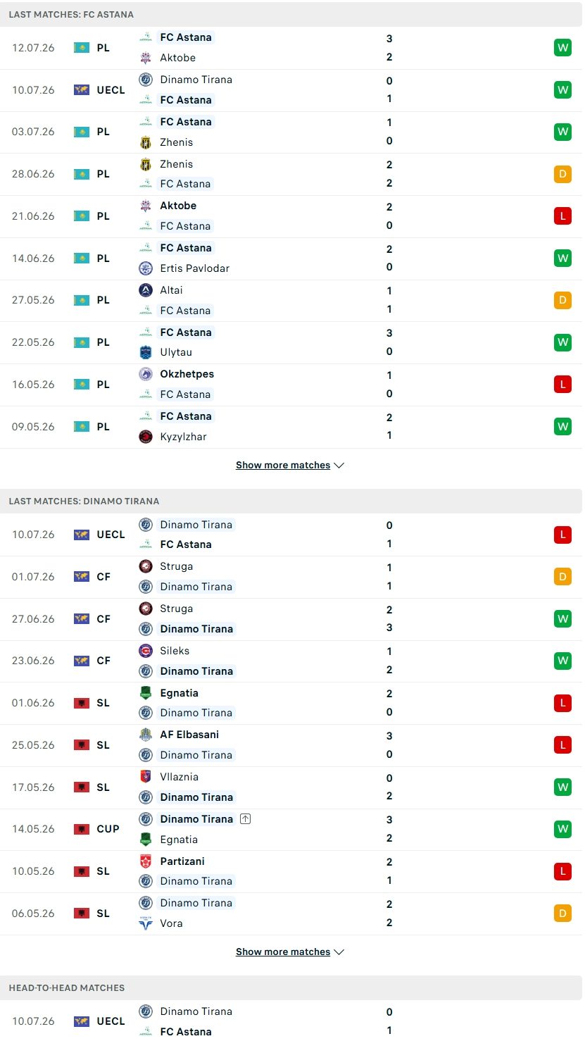 nhan-dinh-soi-keo-astana-vs-dinamo-city-22h00-ngay-16-7-noi-dai-mach-thang-hoa_143129 Nhận định, Soi kèo Astana vs Dinamo City 22h00 ngày 16/7: Nối dài mạch thăng hoa - Ảnh 2