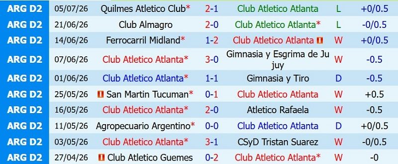 nhan-dinh-soi-keo-atletico-atlanta-vs-colegiales-7h00-ngay-14-7-ba-diem-cho-chu-nha_142927 Nhận định, Soi kèo Atletico Atlanta vs Colegiales 7h00 ngày 14/7: Ba điểm cho chủ nhà - Ảnh 3