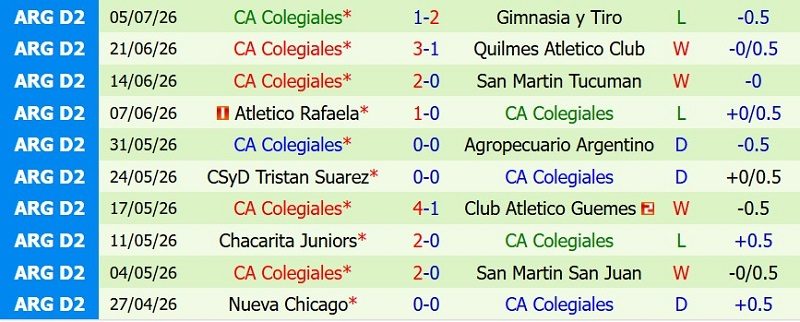 nhan-dinh-soi-keo-atletico-atlanta-vs-colegiales-7h00-ngay-14-7-ba-diem-cho-chu-nha_142928 Nhận định, Soi kèo Atletico Atlanta vs Colegiales 7h00 ngày 14/7: Ba điểm cho chủ nhà - Ảnh 4