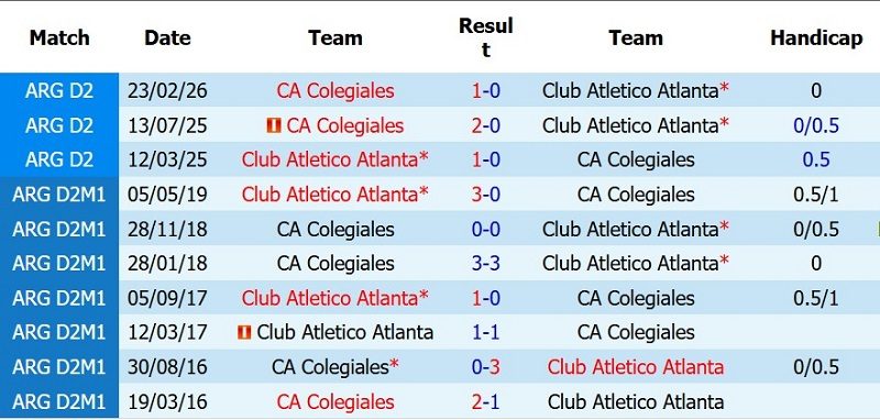 nhan-dinh-soi-keo-atletico-atlanta-vs-colegiales-7h00-ngay-14-7-ba-diem-cho-chu-nha_142929 Nhận định, Soi kèo Atletico Atlanta vs Colegiales 7h00 ngày 14/7: Ba điểm cho chủ nhà - Ảnh 5