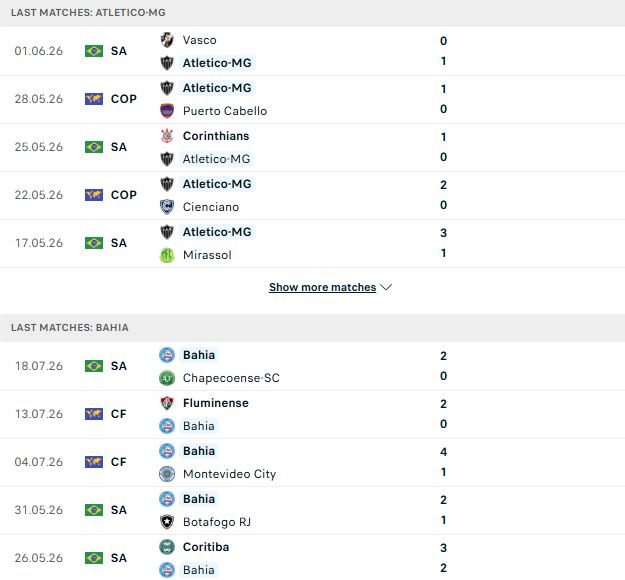 nhan-dinh-soi-keo-atletico-mineiro-vs-bahia-05h30-ngay-22-07-chu-nha-tat-thang_143683 Nhận định, Soi kèo Atletico Mineiro vs Bahia 05h30 ngày 22/07: Chủ nhà tất thắng - Ảnh 2