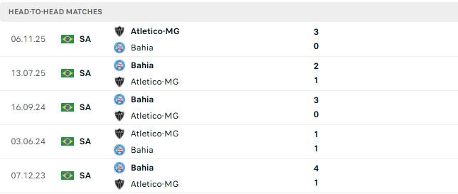 nhan-dinh-soi-keo-atletico-mineiro-vs-bahia-05h30-ngay-22-07-chu-nha-tat-thang_143684 Nhận định, Soi kèo Atletico Mineiro vs Bahia 05h30 ngày 22/07: Chủ nhà tất thắng - Ảnh 3
