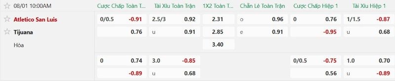 Nhận định, Soi kèo Atletico San Luis vs Tijuana 10h00 ngày 1/8: Nối dài mạch thắng - Ảnh 2