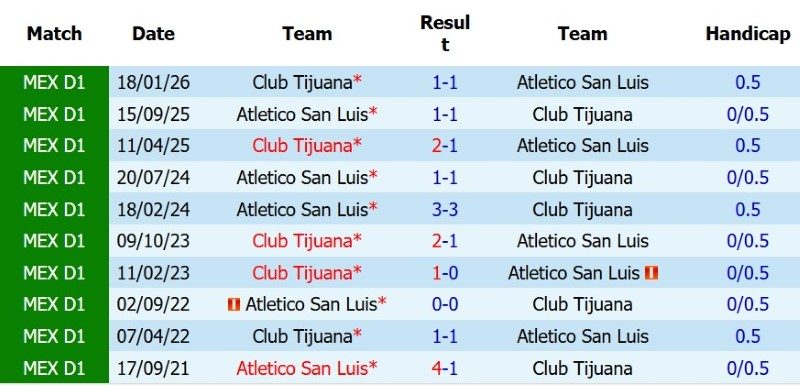 Nhận định, Soi kèo Atletico San Luis vs Tijuana 10h00 ngày 1/8: Nối dài mạch thắng - Ảnh 5
