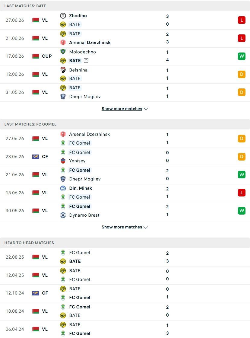 nhan-dinh-soi-keo-bate-borisov-vs-gomel-22h00-ngay-2-7-ga-khong-lo-that-the_141924 Nhận định, Soi kèo BATE Borisov vs Gomel 22h00 ngày 2/7: Gã khổng lồ thất thế - Ảnh 2