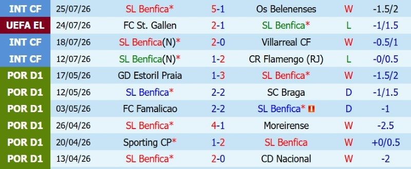 nhan-dinh-soi-keo-benfica-vs-st-gallen-2h00-ngay-31-7-test-kho-cho-dai-bang_144658 Nhận định, Soi kèo Benfica vs St.Gallen 2h00 ngày 31/7: Test khó cho ‘Đại bàng’ - Ảnh 3