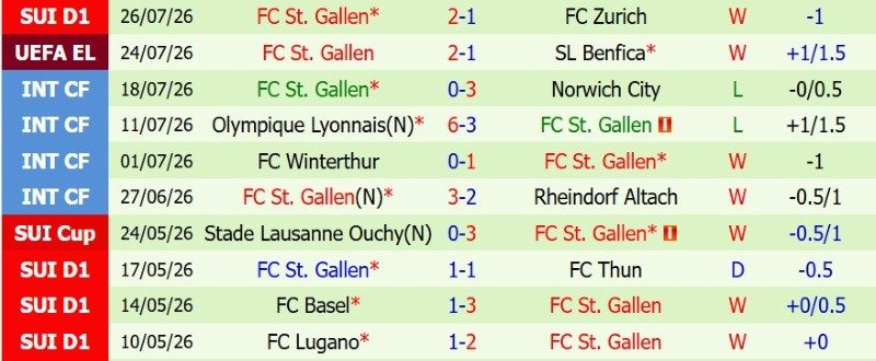 nhan-dinh-soi-keo-benfica-vs-st-gallen-2h00-ngay-31-7-test-kho-cho-dai-bang_144659 Nhận định, Soi kèo Benfica vs St.Gallen 2h00 ngày 31/7: Test khó cho ‘Đại bàng’ - Ảnh 4