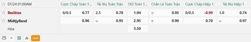 nhan-dinh-soi-keo-besiktas-vs-midtjylland-1h00-ngay-24-7-chu-kho-de-khach_143842 Nhận định, Soi kèo Besiktas vs Midtjylland 1h00 ngày 24/7: Chủ khó ‘đè’ khách - Ảnh 2
