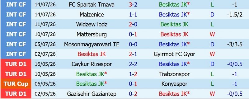 nhan-dinh-soi-keo-besiktas-vs-midtjylland-1h00-ngay-24-7-chu-kho-de-khach_143843 Nhận định, Soi kèo Besiktas vs Midtjylland 1h00 ngày 24/7: Chủ khó ‘đè’ khách - Ảnh 3