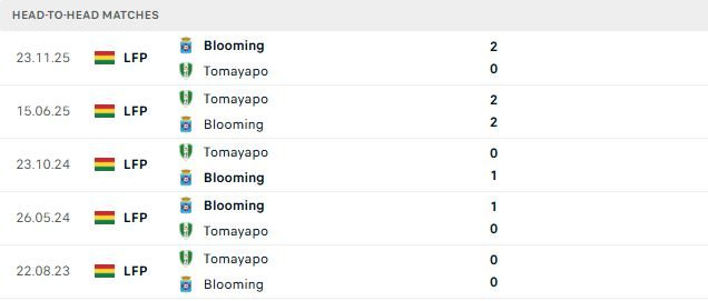 nhan-dinh-soi-keo-blooming-vs-real-tomayapo-07h30-ngay-20-07-diem-tua-lich-su_143507 Nhận định, Soi kèo Blooming vs Real Tomayapo 07h30 ngày 20/07: Điểm tựa lịch sử - Ảnh 3