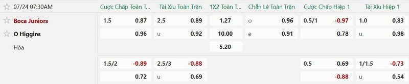 nhan-dinh-soi-keo-boca-juniors-vs-o-higgins-7h30-ngay-24-7-giai-han-san-nha_143914 Nhận định, Soi kèo Boca Juniors vs O’Higgins 7h30 ngày 24/7: Giải hạn sân nhà - Ảnh 2