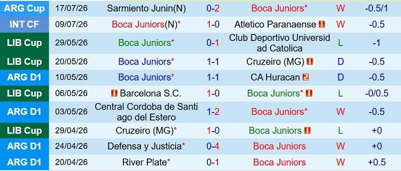 nhan-dinh-soi-keo-boca-juniors-vs-o-higgins-7h30-ngay-24-7-giai-han-san-nha_143915 Nhận định, Soi kèo Boca Juniors vs O’Higgins 7h30 ngày 24/7: Giải hạn sân nhà - Ảnh 3