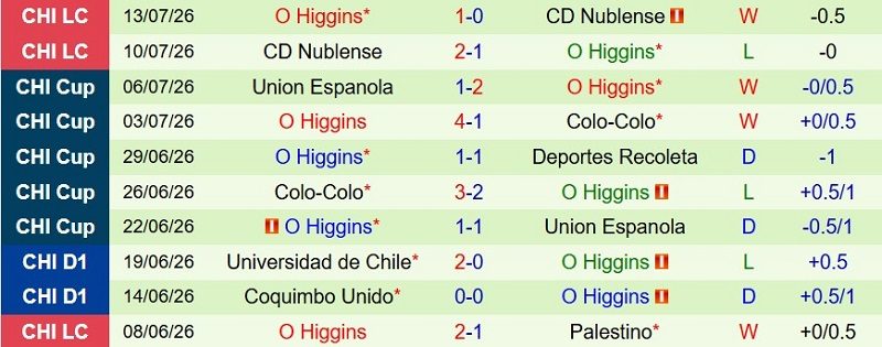 nhan-dinh-soi-keo-boca-juniors-vs-o-higgins-7h30-ngay-24-7-giai-han-san-nha_143916 Nhận định, Soi kèo Boca Juniors vs O’Higgins 7h30 ngày 24/7: Giải hạn sân nhà - Ảnh 4