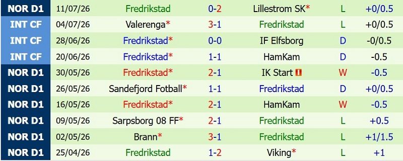 nhan-dinh-soi-keo-bodo-glimt-vs-fredrikstad-0h15-ngay-18-7-huy-diet-khach_143238 Nhận định, Soi kèo Bodo Glimt vs Fredrikstad 0h15 ngày 18/7: Hủy diệt khách! - Ảnh 4