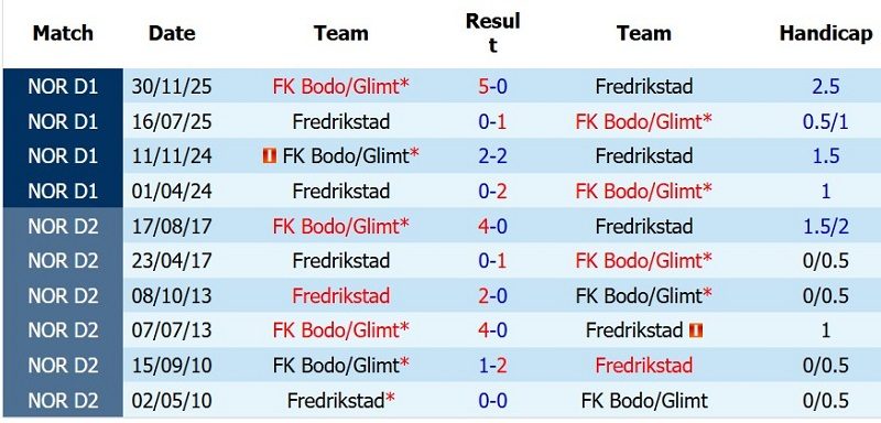 nhan-dinh-soi-keo-bodo-glimt-vs-fredrikstad-0h15-ngay-18-7-huy-diet-khach_143239 Nhận định, Soi kèo Bodo Glimt vs Fredrikstad 0h15 ngày 18/7: Hủy diệt khách! - Ảnh 5