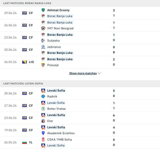 nhan-dinh-soi-keo-borac-banja-luka-vs-levski-sofia-01h30-ngay-08-07-hoa-la-dep_142362 Nhận định, Soi kèo Borac Banja Luka vs Levski Sofia 01h30 ngày 08/07: Hòa là đẹp - Ảnh 2