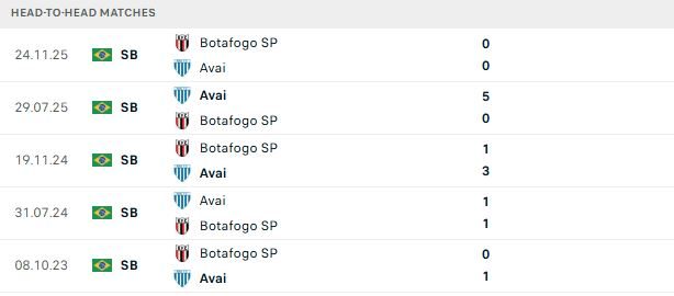Nhận định, Soi kèo Botafogo SP vs Avai 05h00 ngày 07/07: Khó phân thắng bại - Ảnh 3