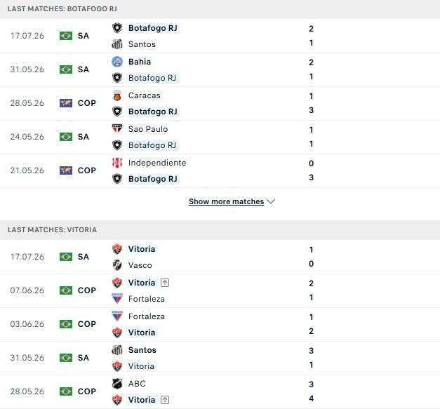 nhan-dinh-soi-keo-botafogo-vs-vitoria-05h30-ngay-24-07-ky-phung-dich-thu_143900 Nhận định, Soi kèo Botafogo vs Vitoria 05h30 ngày 24/07: Kỳ phùng địch thủ - Ảnh 2