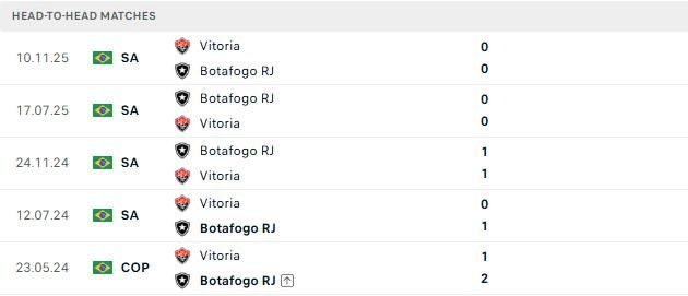 nhan-dinh-soi-keo-botafogo-vs-vitoria-05h30-ngay-24-07-ky-phung-dich-thu_143901 Nhận định, Soi kèo Botafogo vs Vitoria 05h30 ngày 24/07: Kỳ phùng địch thủ - Ảnh 3