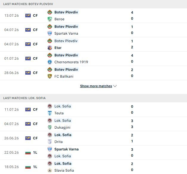 nhan-dinh-soi-keo-botev-plovdiv-vs-lokomotiv-sofia-01h30-ngay-21-07-khoi-dau-suon-se_143576 Nhận định, Soi kèo Botev Plovdiv vs Lokomotiv Sofia 01h30 ngày 21/07: Khởi đầu suôn sẽ - Ảnh 2