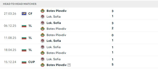 nhan-dinh-soi-keo-botev-plovdiv-vs-lokomotiv-sofia-01h30-ngay-21-07-khoi-dau-suon-se_143577 Nhận định, Soi kèo Botev Plovdiv vs Lokomotiv Sofia 01h30 ngày 21/07: Khởi đầu suôn sẽ - Ảnh 3