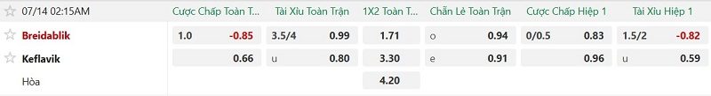 nhan-dinh-soi-keo-breidablik-vs-keflavik-2h15-ngay-14-7-cua-tren-lay-3-diem_142914 Nhận định, Soi kèo Breidablik vs Keflavik 2h15 ngày 14/7: Cửa-trên lấy 3 điểm - Ảnh 2