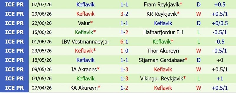 nhan-dinh-soi-keo-breidablik-vs-keflavik-2h15-ngay-14-7-cua-tren-lay-3-diem_142916 Nhận định, Soi kèo Breidablik vs Keflavik 2h15 ngày 14/7: Cửa-trên lấy 3 điểm - Ảnh 4