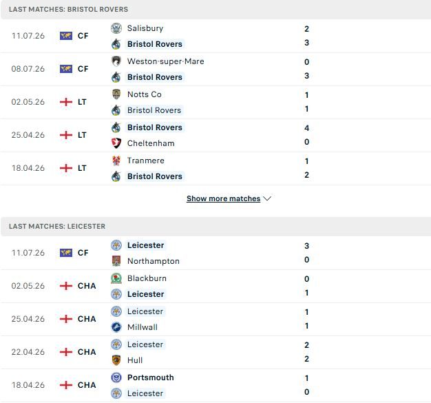 Nhận định, Soi kèo Bristol Rovers vs Leicester 01h00 ngày 15/07: Chiến thắng cho Bầy cáo - Ảnh 2