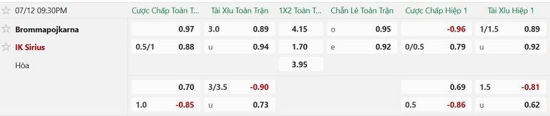 Nhận định, Soi kèo Brommapojkarna vs IK Sirius 21h30 ngày 12/7: Top 1 tất thắng - Ảnh 2
