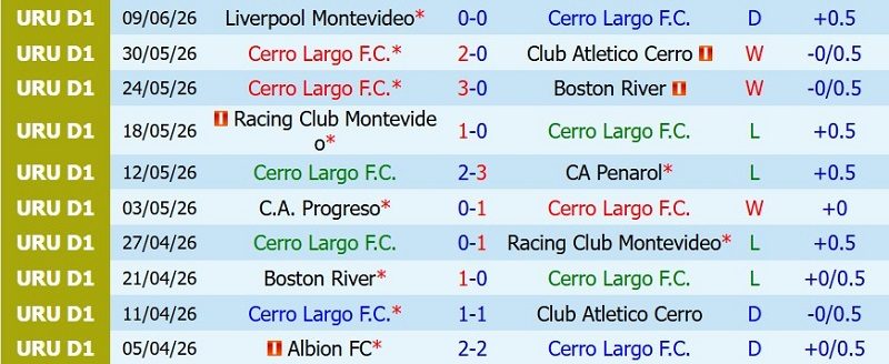 nhan-dinh-soi-keo-cerro-largo-vs-defensor-sporting-5h00-ngay-14-7-chu-thang-toi-thieu_142920 Nhận định, Soi kèo Cerro Largo vs Defensor Sporting 5h00 ngày 14/7: Chủ thắng tối thiểu - Ảnh 3