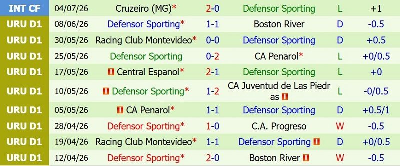 nhan-dinh-soi-keo-cerro-largo-vs-defensor-sporting-5h00-ngay-14-7-chu-thang-toi-thieu_142921 Nhận định, Soi kèo Cerro Largo vs Defensor Sporting 5h00 ngày 14/7: Chủ thắng tối thiểu - Ảnh 4