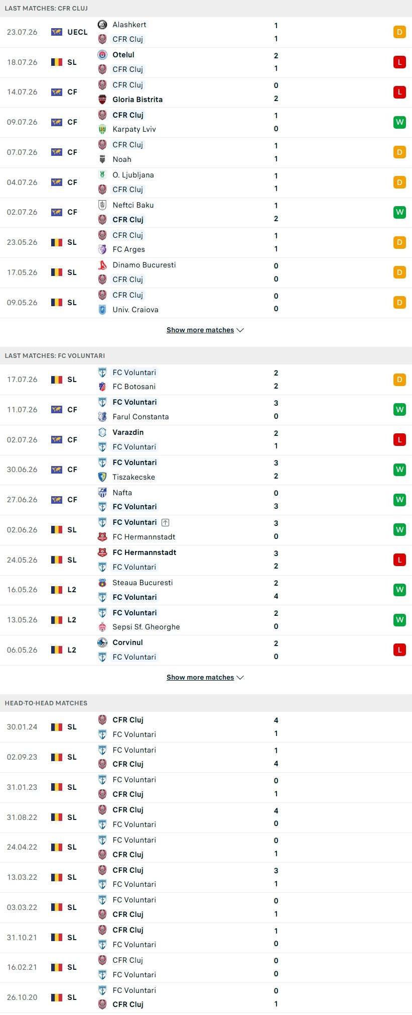 nhan-dinh-soi-keo-cfr-cluj-vs-voluntari-22h30-ngay-27-7-chu-nha-nam-loi-the_144324 Nhận định, Soi kèo CFR Cluj vs Voluntari 22h30 ngày 27/7: Chủ nhà nắm lợi thế - Ảnh 2