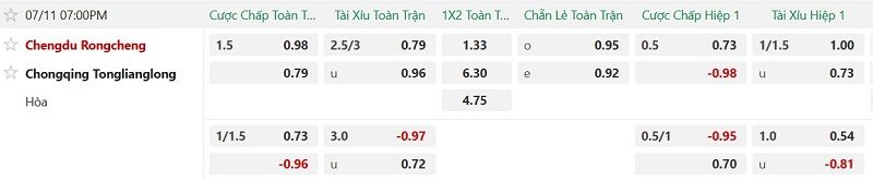 Nhận định, Soi kèo Chengdu Rongcheng vs Chongqing Tonglianglong 19h00 ngày 11/7: Xây chắc ngôi đầu - Ảnh 2