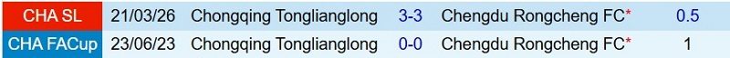 Nhận định, Soi kèo Chengdu Rongcheng vs Chongqing Tonglianglong 19h00 ngày 11/7: Xây chắc ngôi đầu - Ảnh 5