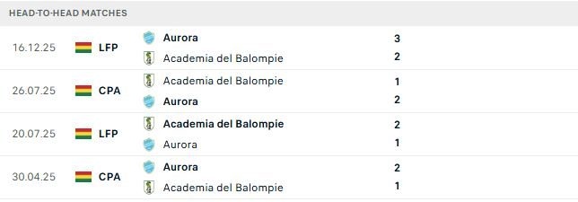 nhan-dinh-soi-keo-club-aurora-vs-balompie-06h00-ngay-25-07-lay-lai-niem-tin_144020 Nhận định, Soi kèo Club Aurora vs Balompie 06h00 ngày 25/07: Lấy lại niềm tin - Ảnh 3