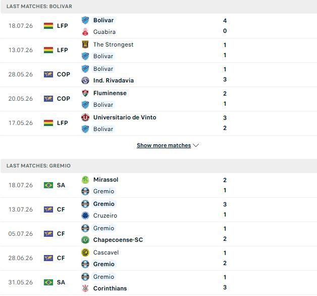 nhan-dinh-soi-keo-club-bolivar-vs-gremio-05h00-ngay-24-07-bat-phan-thang-bai_143888 Nhận định, Soi kèo Club Bolivar vs Gremio 05h00 ngày 24/07: Bất phân thắng bại - Ảnh 2